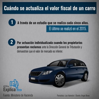 info reclamos valor fiscal