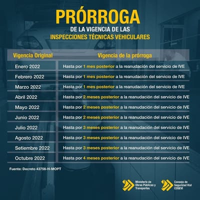 Amnistías aprobadas por el MOPT
