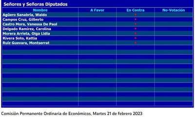 Votación