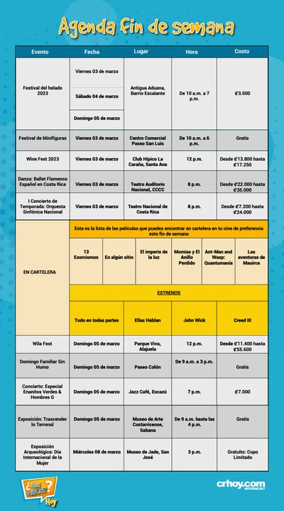 Agenda fin de semana 