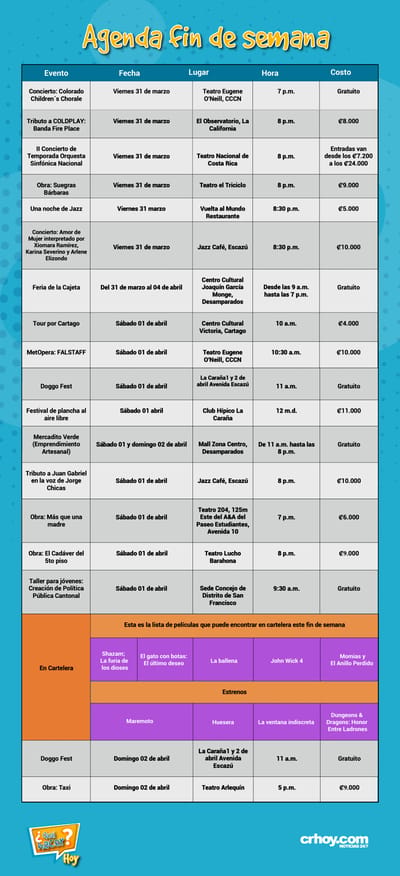Agenda fin de semana