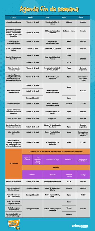 Agenda fin de semana