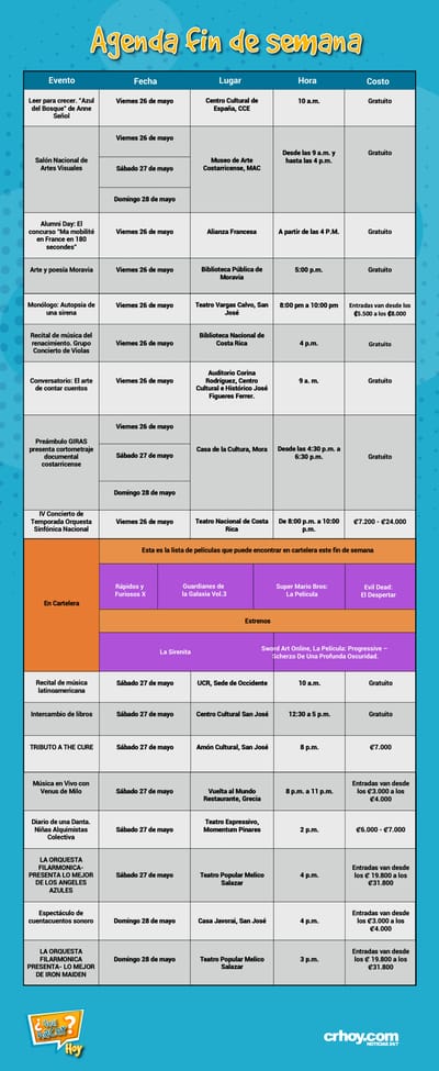Agenda Fin de Semana 