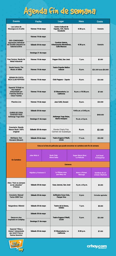 Agenda Fin de Semana 