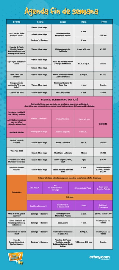 Agenda fin de semana