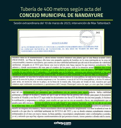 documentos-acta Playa Nandayure
