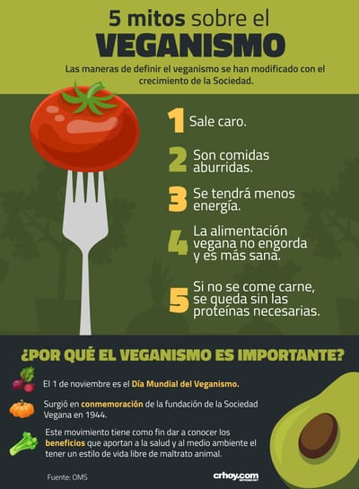 Mitos sobre el veganismo