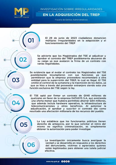 Investigación a Datasys y magistrados en Guatemala.