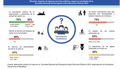Percepción sobre Servicios Públicos – CGR