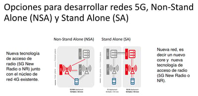 Fuente: GSMA Latin America