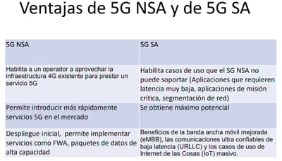 Fuente: GSMA Latin America
