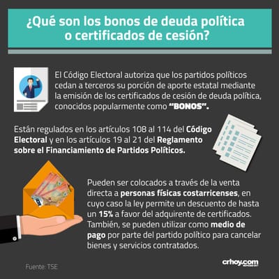 Elaborado por: Carlos Castro y Angie Bravo con información obtenida en el sitio oficial del TSE