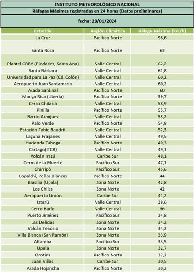 Información compartida por el IMN.