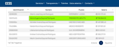 Fuente: Caja Costarricense de Seguro Social