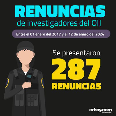 RENUNCIAS-OIJ