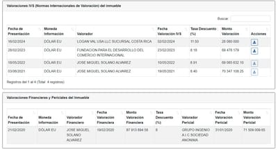 Valoraciones desde el 2020 en el PEP