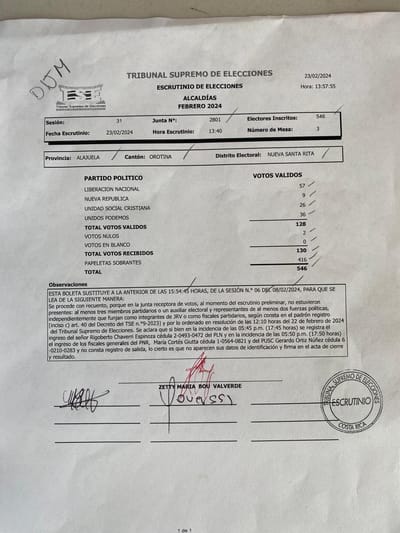 El conteo de la junta no varió.