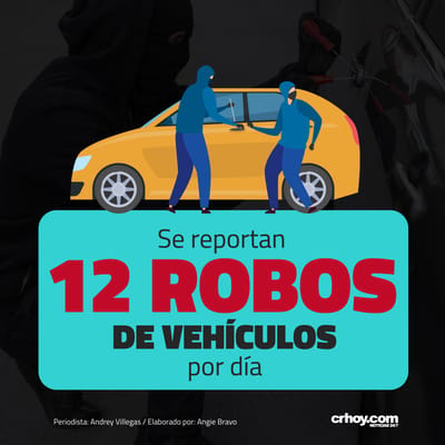 robos-reportes