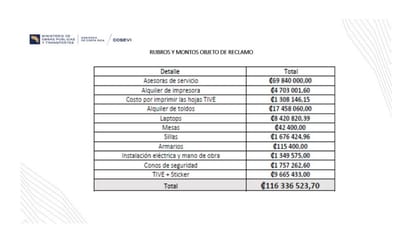 Cuadro que expone lo reclamado por Dekra. Captura de pantalla/Cosevi