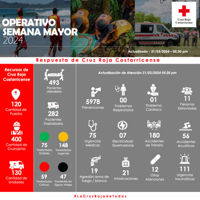 FOTO: (Cortesía CRC)