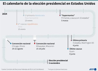 FOTO: (Tomada de internet)