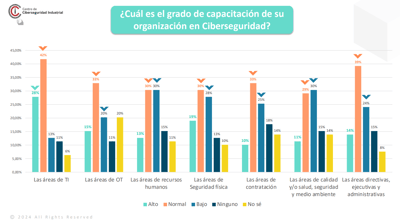 Fuente: CCI