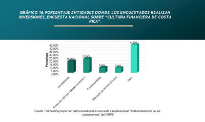 Fuente: Cinpe/UNA