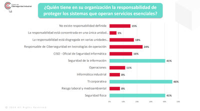 Fuente: CCI