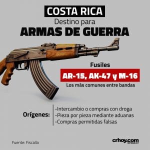Diseño: Angie Bravo.
