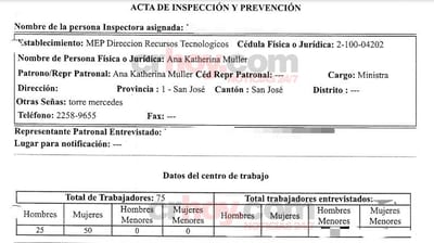 Inspección del MTSS.