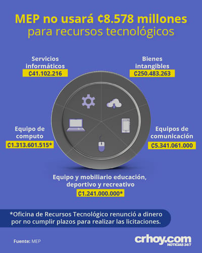 Presupuesto_Informático