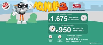 Esto es todo lo que tiene que saber del sorteo del acumulado que se juega el domingo