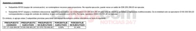 Presupuesto DRT MEP