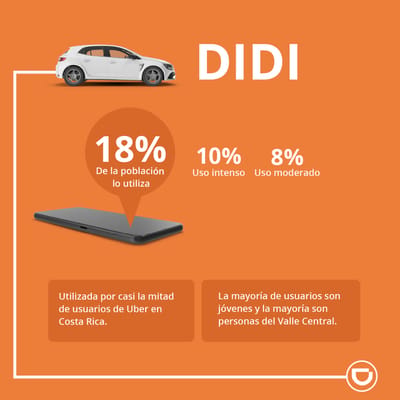 Fuente: estudio Nuestras apps de cada día 2024