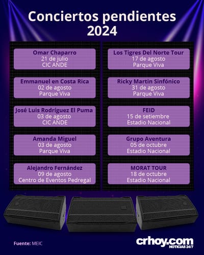 Conciertos pendientes 2024