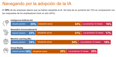 Fuente: Encuesta de Expectativas de Empleo de Manpower