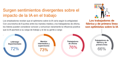 Fuente: Encuesta de Expectativas de Empleo de Manpower