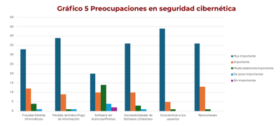 Estado de la Ciberseguridad en Costa Rica 2023
