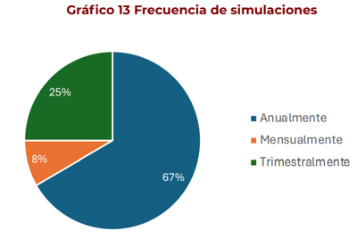 Estado de la Ciberseguridad en Costa Rica 2023