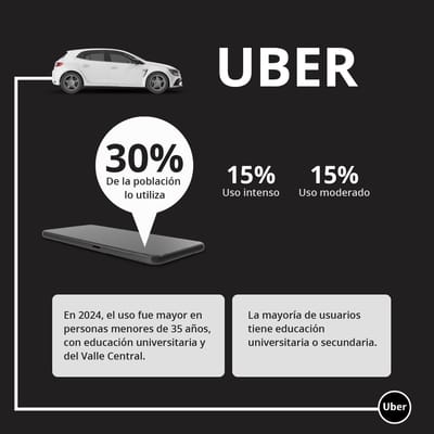 Fuente: estudio Nuestras apps de cada día 2024