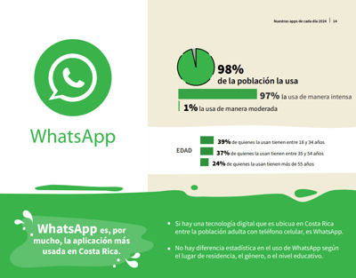 Nuestras apps de cada día 2024