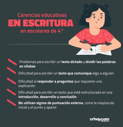 Fuente: IX Informe del Estado de la Educación 2023.