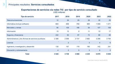 Fuente: BCCR
