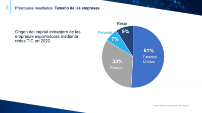 Fuente: BCCR