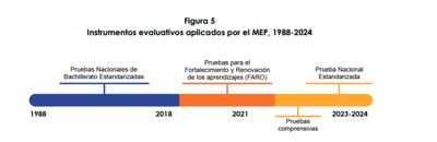 Contraloría General de la República.