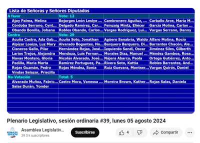 Votación de la moción.