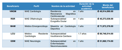 Tomada de un informe de Auditoría Interna de la Caja Costarricense de Seguro Social (CCSS).
