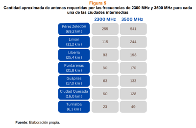 Fuente: CGR