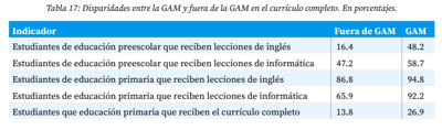 Datos del ICN 2024.