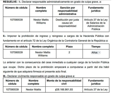 Extracto de la resolución emitida por la División Jurídica de la CGR. Captura de pantalla/CGR